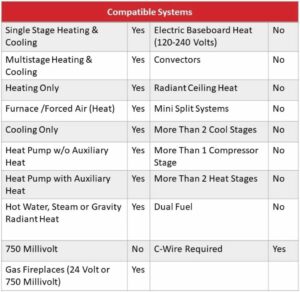 Wi-Fi Programmable Thermostat