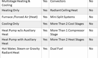 Wi-Fi Programmable Thermostat product image