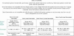 Sensi Lite Smart Thermostat, Data Privacy, Programmable, Wi-Fi, Easy DIY, Works With Alexa, Energy Star Certified, ST25, Most Systems C-Wire Not Required, Except On Heat/Cool Only and Heat Pump System Black product image