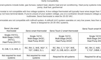 Sensi Lite Smart Thermostat, Data Privacy, Programmable, Wi-Fi, Easy DIY, Works With Alexa, Energy Star Certified, ST25, Most Systems C-Wire Not Required, Except On Heat/Cool Only and Heat Pump System Black product image