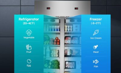 Mojgar 48-Inch Commercial Refrigerator Freezer Combo 38 Cu.ft product image