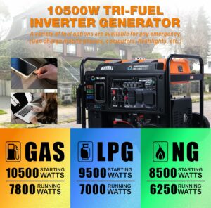 GENMAX GM10500XiT 10500W Tri-Fuel Inverter Generator
