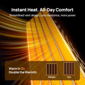 DUOMIY 1500W PTC Ceramic Tower Heater 16.5-Inch