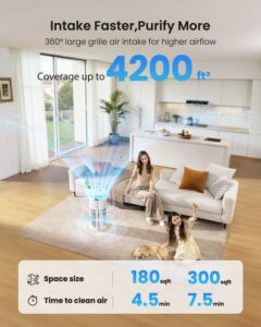 Yaber Pets HEPA Air Purifier for Large Rooms up to 4200ft² product image