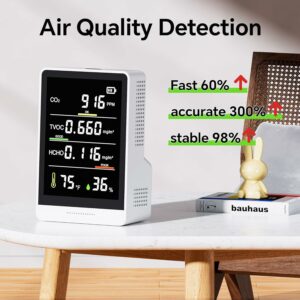 PinoTec 5-in-1 Air Quality Monitor | CO2 Formaldehyde TVOC Humidity Temperature product image