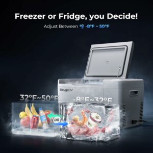 BougeRV 23-Quart 12V Portable Refrigerator Freezer
