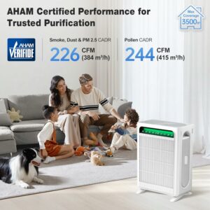 KNKA APH4000 HEPA Air Purifier 3500 Sq Ft
