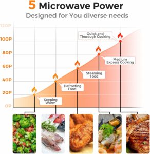 LDAILY 0.7Cu.ft 700W Compact Microwave Oven product image