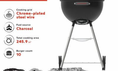 Megamaster 18" Portable Charcoal Barbecue Grill with Adjustable Air Vent, Storage Rack, 245 SQ. In Cooking Area, 2 Wheel Transport BBQ Grill for Camping, Outdoor Cooking, Patios, and More - 810-KY003 18" Heavy Duty Charcoal Kettle Grill product image