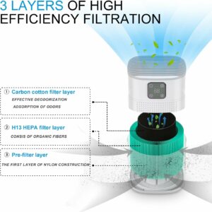 Air Purifiers for Bedroom, Honeyuan H13 HEPA Air Purifier for Home Large Room 1095 sqft, Air purifiers with 360°Air Intake, 3 Fan Speeds, 3-Stage Filtration, White