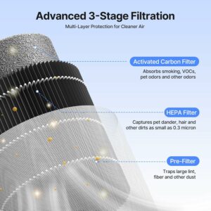 Air Purifiers for Bedroom Home, Air Purifier for Smoke Odors with Fragrance Sponge, Small Air Purifier with Sleep Mode for Bedroom Office, Blue Night Light, White, 1 Pack+3 Modes